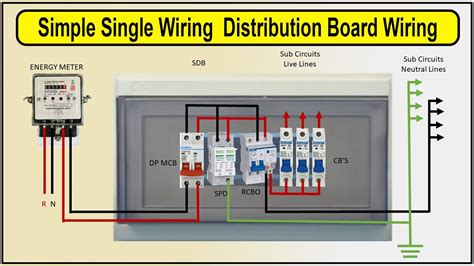 how to connect distribution box